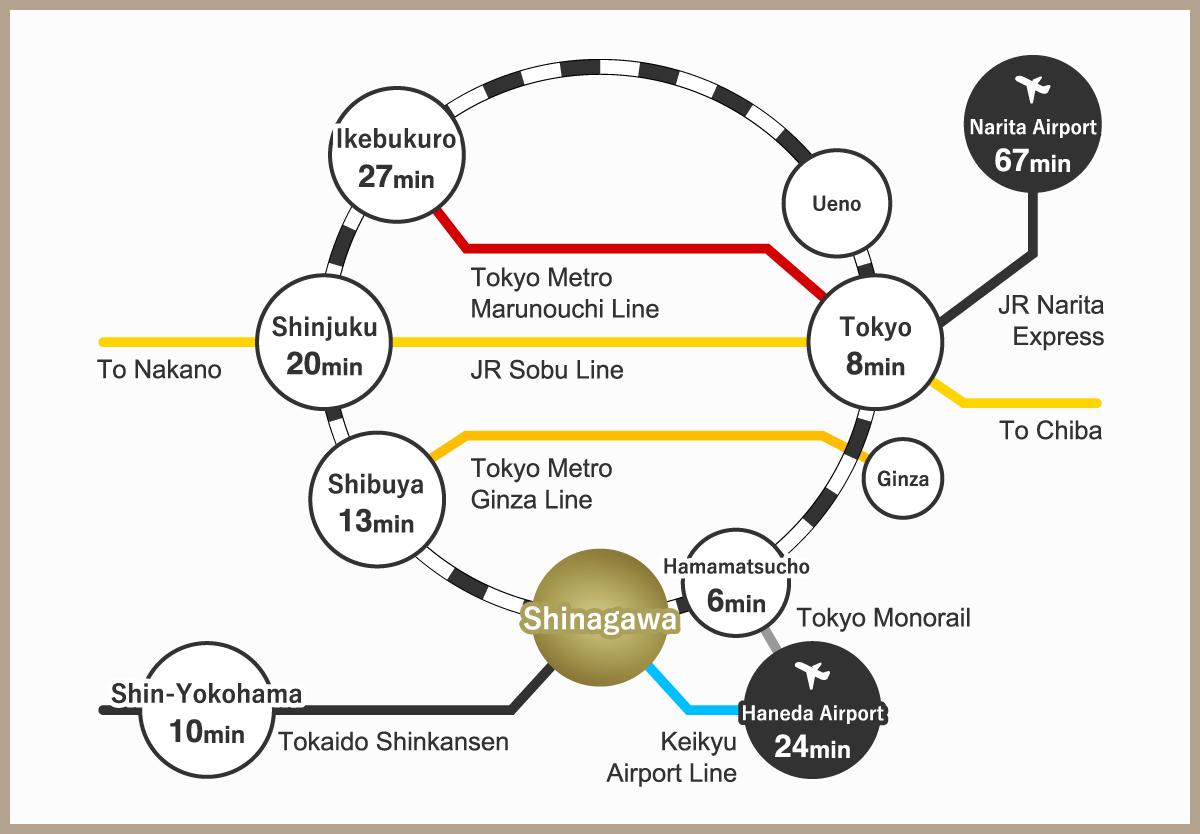 Travel time from each direction to Shinagawa Station.