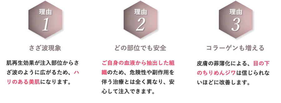 クマ治療のPRP注射が大人気になった理由！