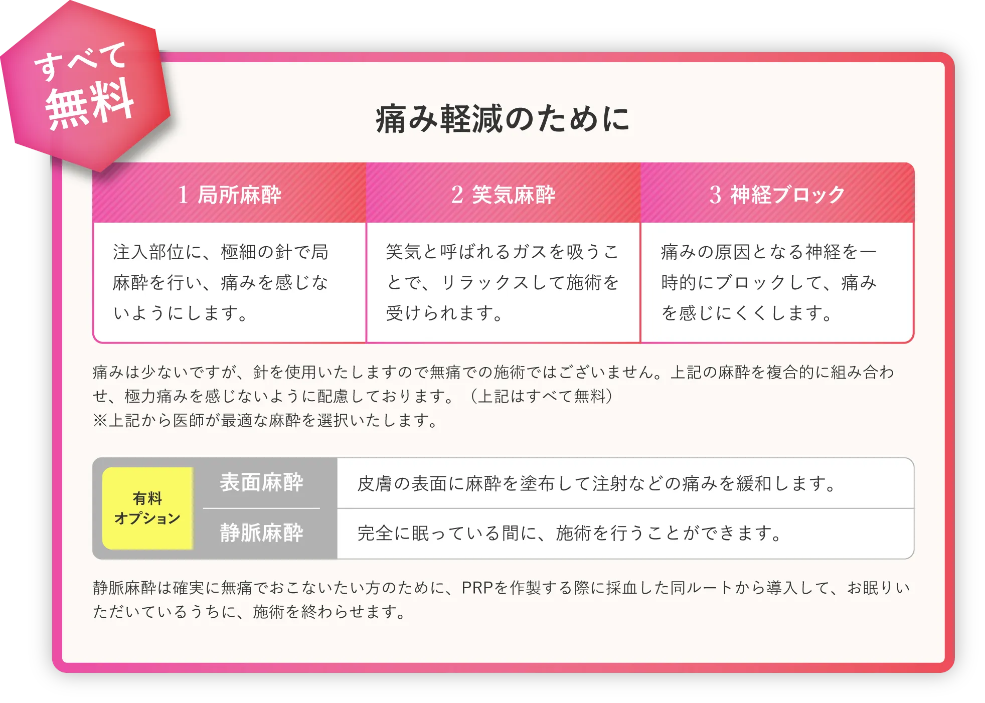 痛み軽減に徹底的にこだわるPRP注射の絶妙な鎮痛法